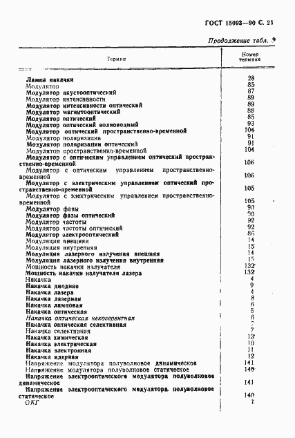 Страница 22 ГОСТ 15093-90