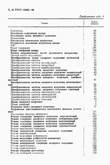Страница 23 ГОСТ 15093-90