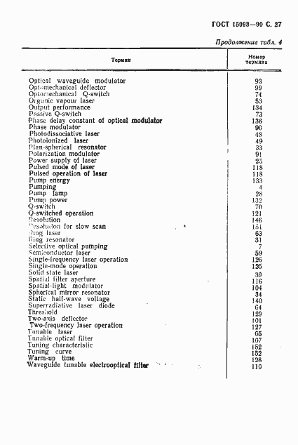 Страница 28 ГОСТ 15093-90