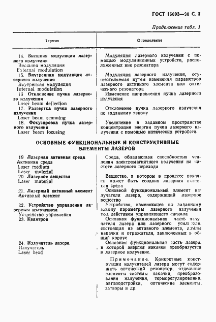 Страница 4 ГОСТ 15093-90