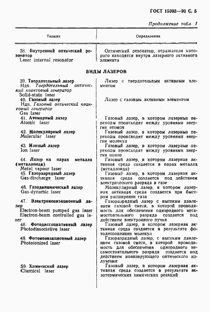 Страница 6 ГОСТ 15093-90