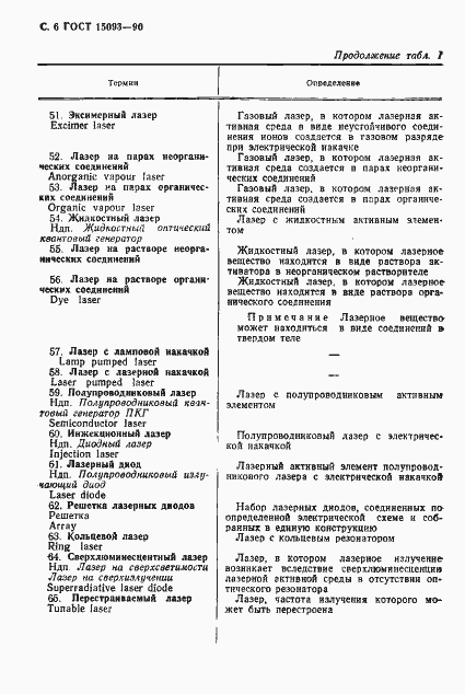 Страница 7 ГОСТ 15093-90