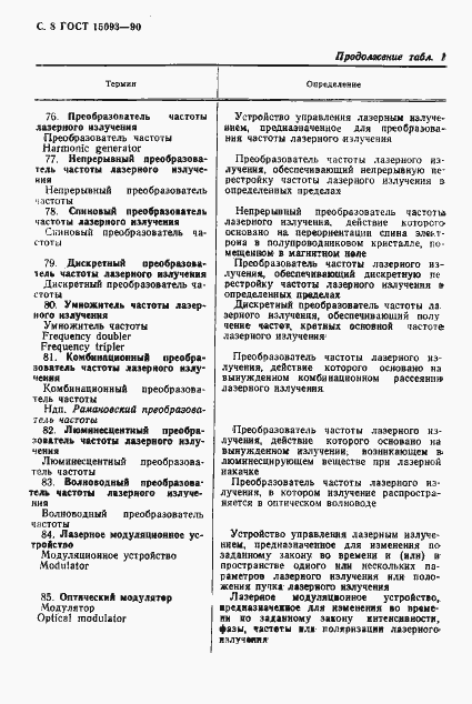 Страница 9 ГОСТ 15093-90