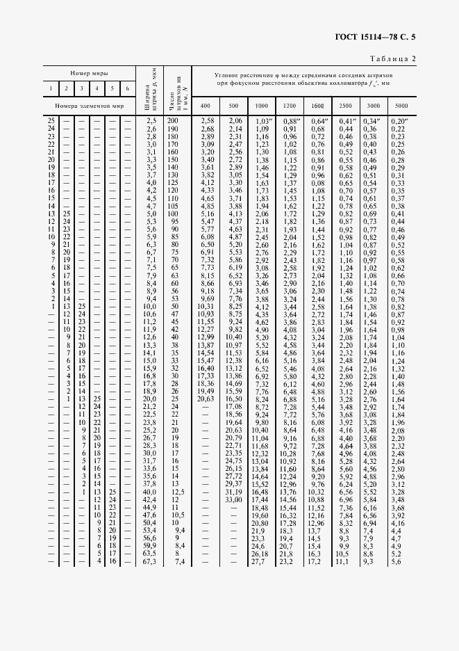 Страница 7 ГОСТ 15114-78