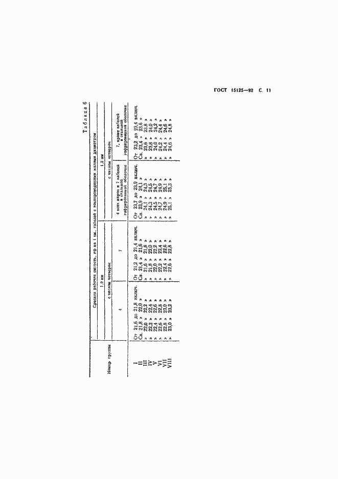 Страница 12 ГОСТ 15125-92