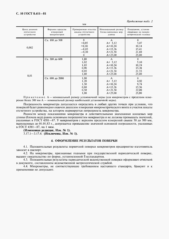 Страница 11 ГОСТ 8.411-81