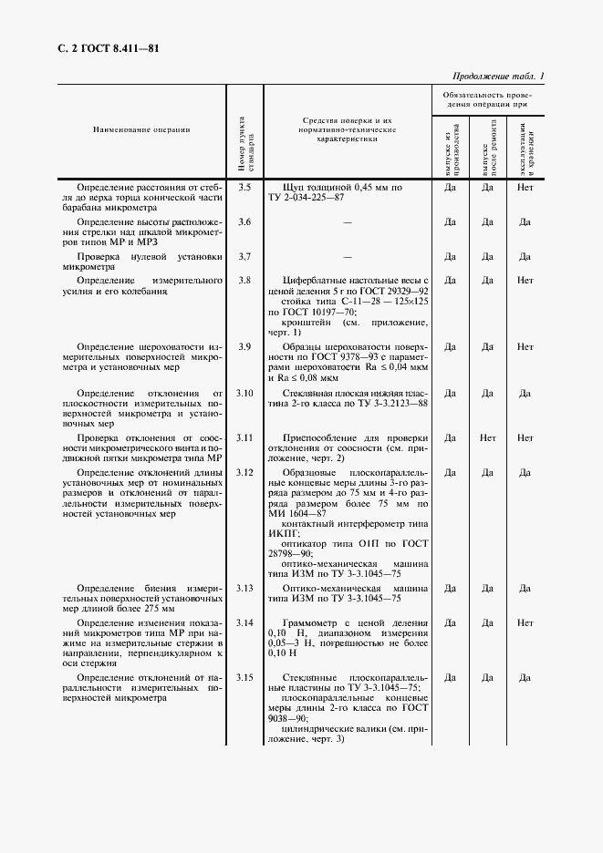 Страница 3 ГОСТ 8.411-81