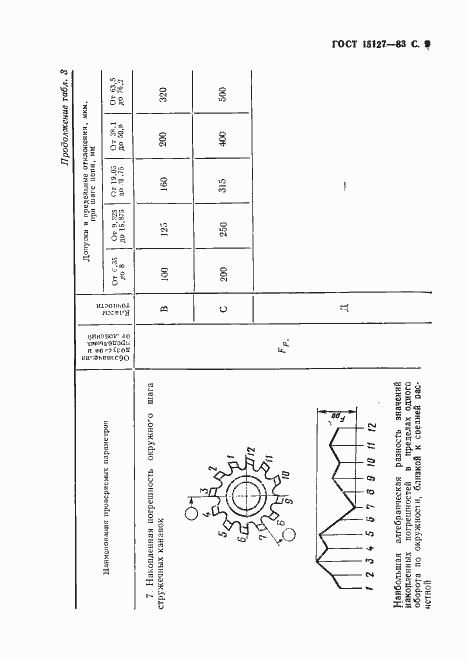 Страница 10 ГОСТ 15127-83