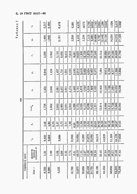 Страница 19 ГОСТ 15127-83