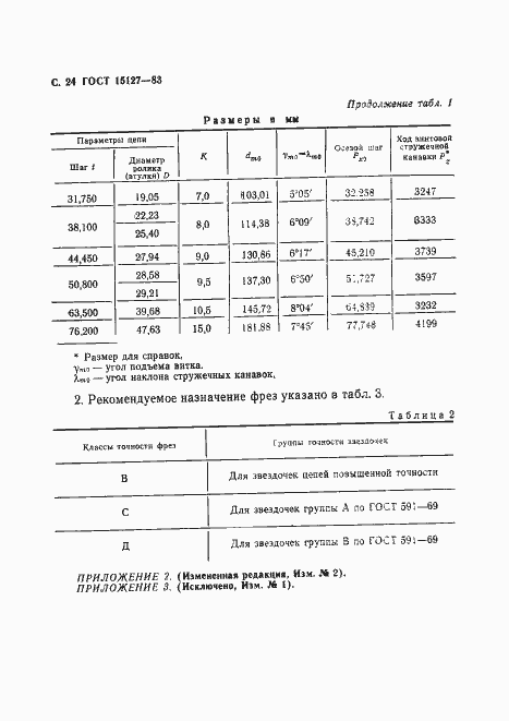 Страница 25 ГОСТ 15127-83