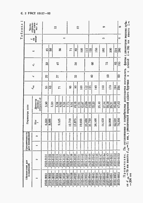 Страница 3 ГОСТ 15127-83