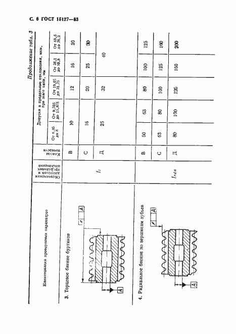 Страница 7 ГОСТ 15127-83