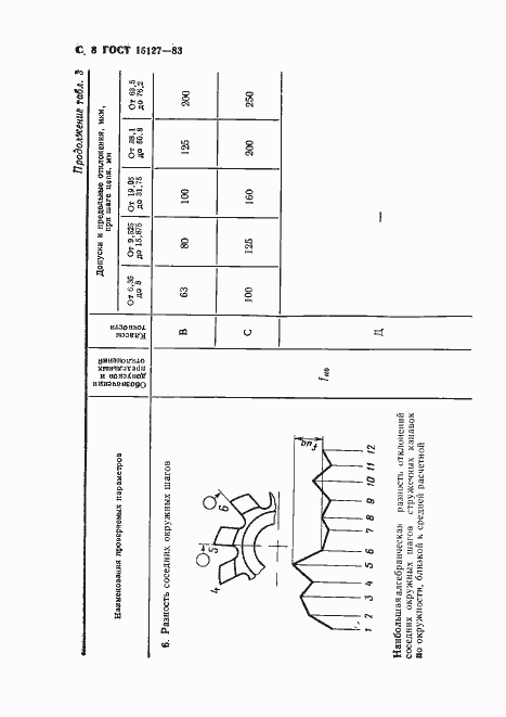 Страница 9 ГОСТ 15127-83