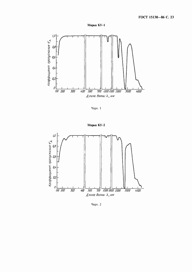 Страница 24 ГОСТ 15130-86