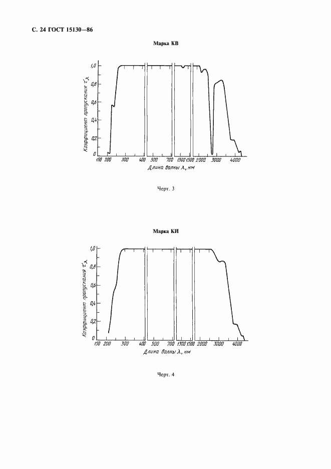 Страница 25 ГОСТ 15130-86