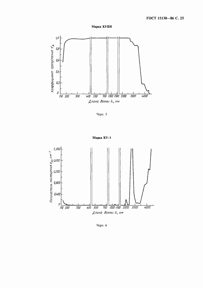 Страница 26 ГОСТ 15130-86