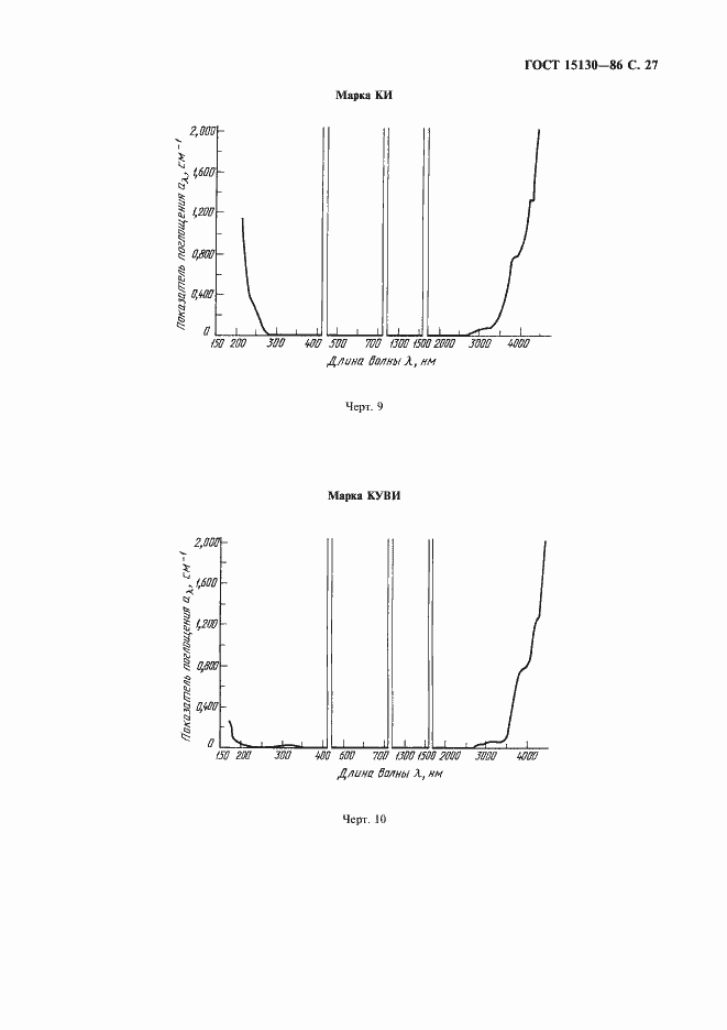 Страница 28 ГОСТ 15130-86