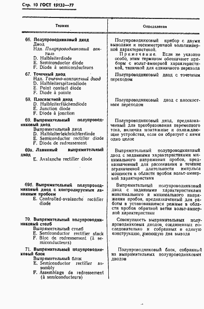 Страница 11 ГОСТ 15133-77