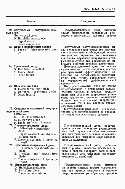 Страница 12 ГОСТ 15133-77