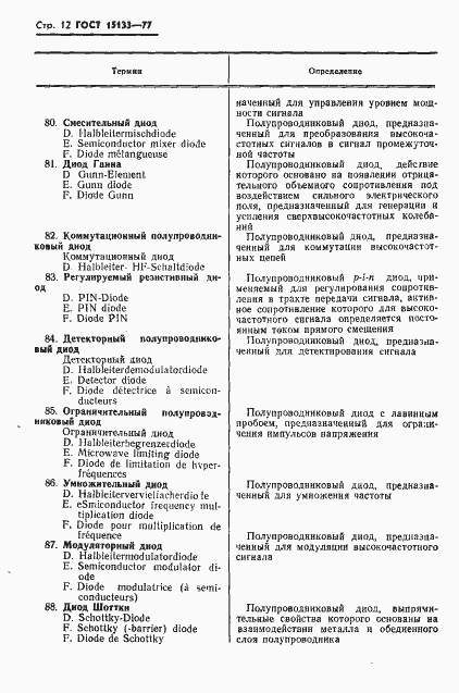 Страница 13 ГОСТ 15133-77