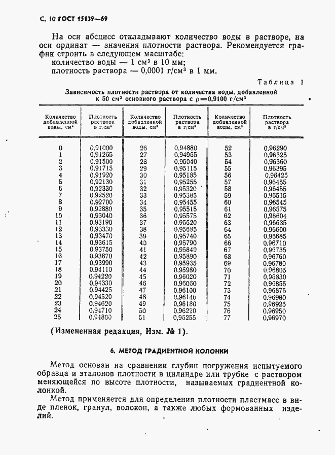 Страница 11 ГОСТ 15139-69