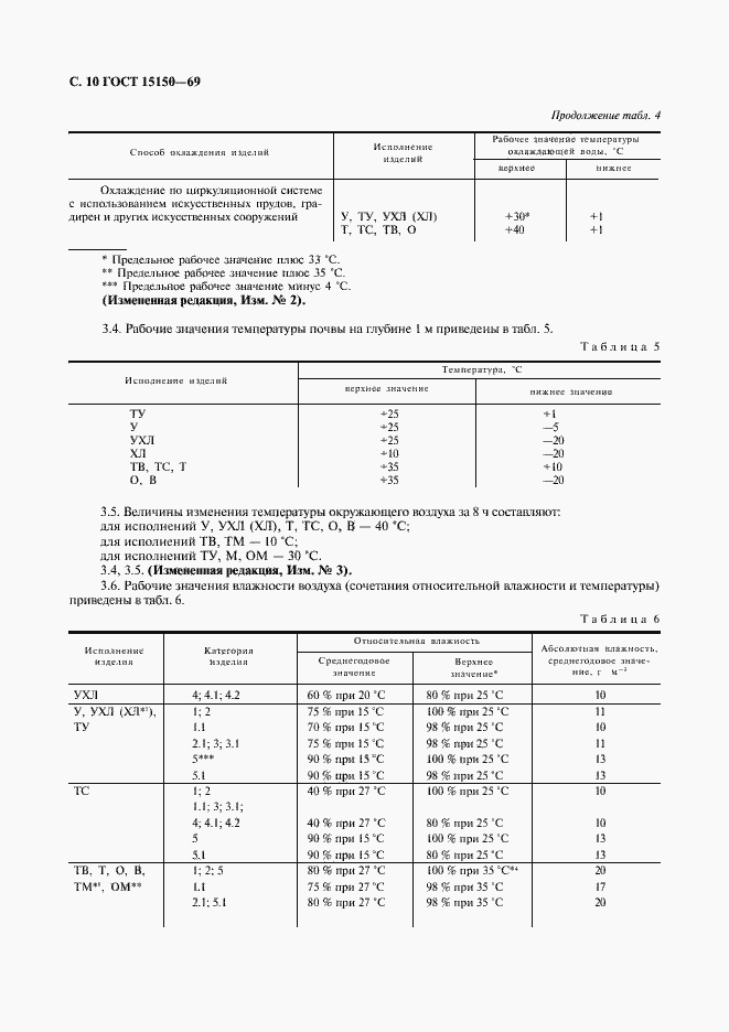 Страница 12 ГОСТ 15150-69