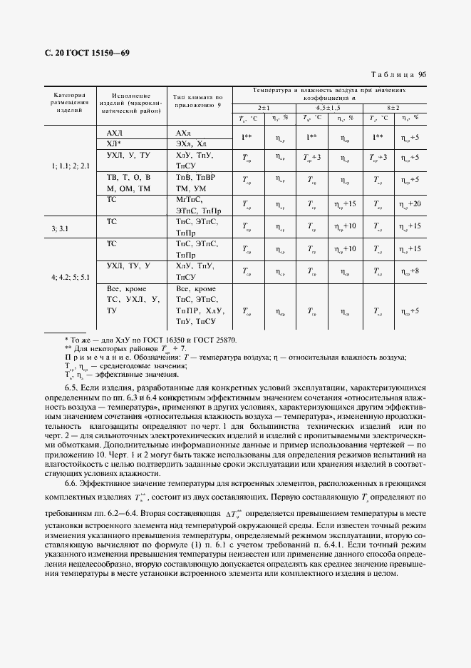 Страница 22 ГОСТ 15150-69