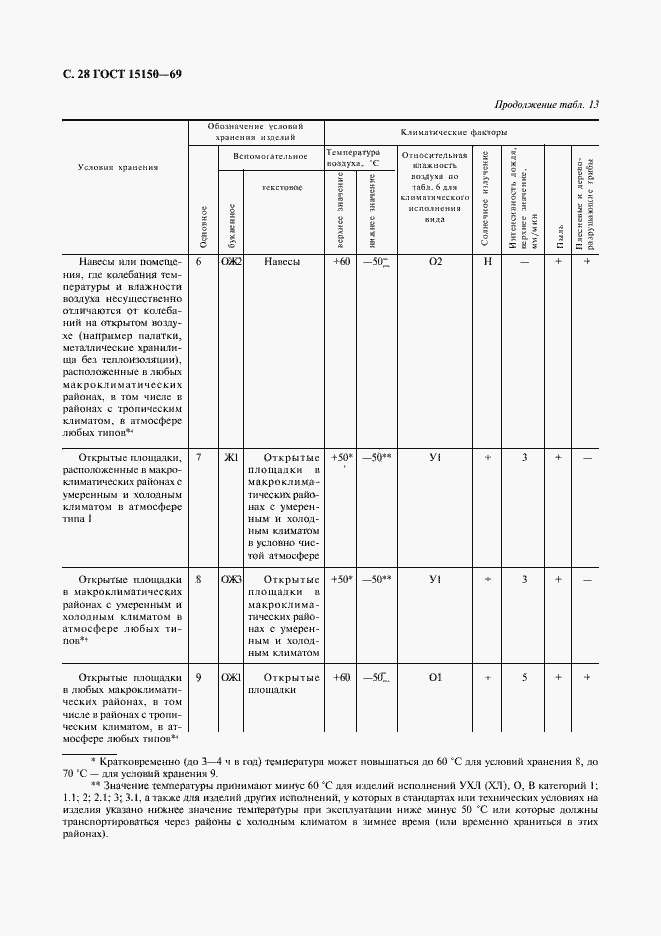 Страница 30 ГОСТ 15150-69