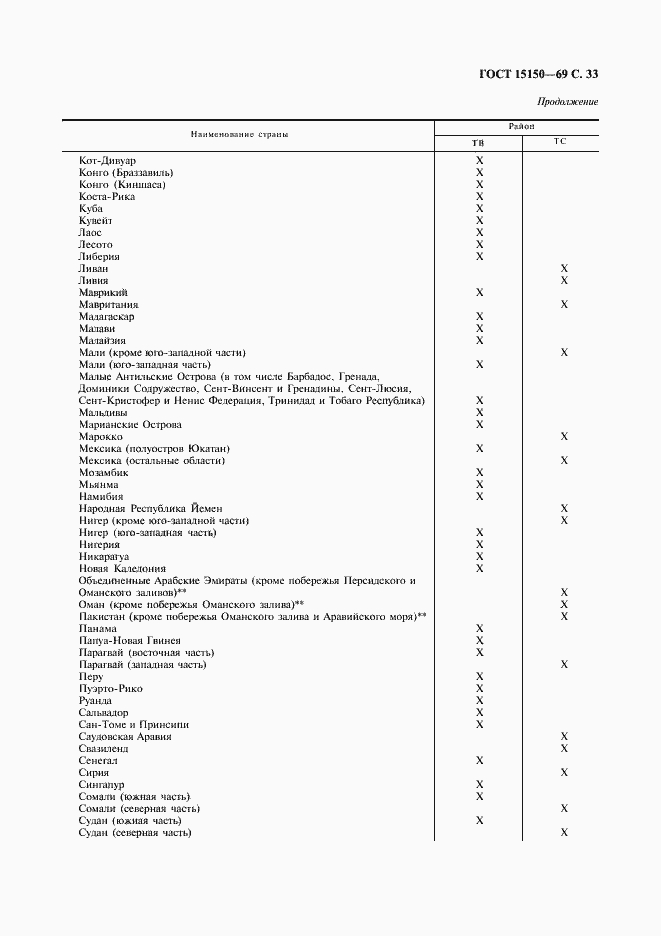 Страница 35 ГОСТ 15150-69