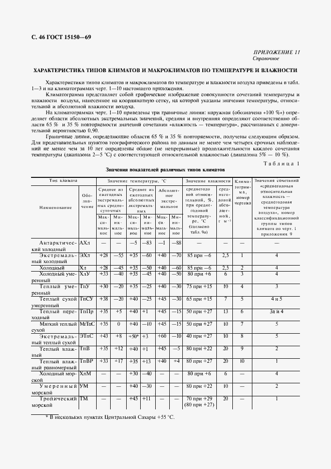 Страница 48 ГОСТ 15150-69