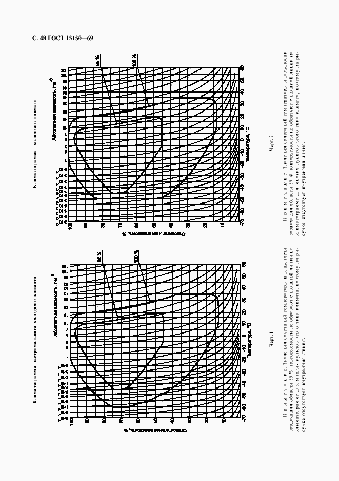 Страница 50 ГОСТ 15150-69