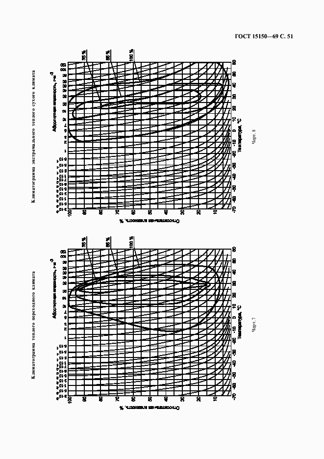 Страница 53 ГОСТ 15150-69