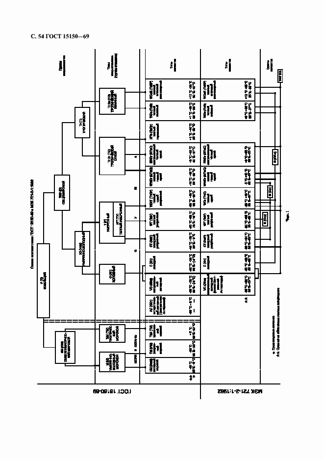 Страница 56 ГОСТ 15150-69
