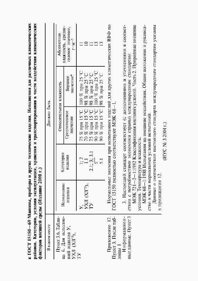 Приложение №6