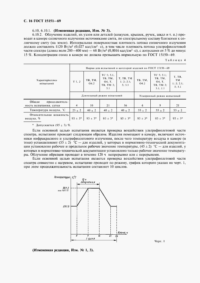 Страница 17 ГОСТ 15151-69