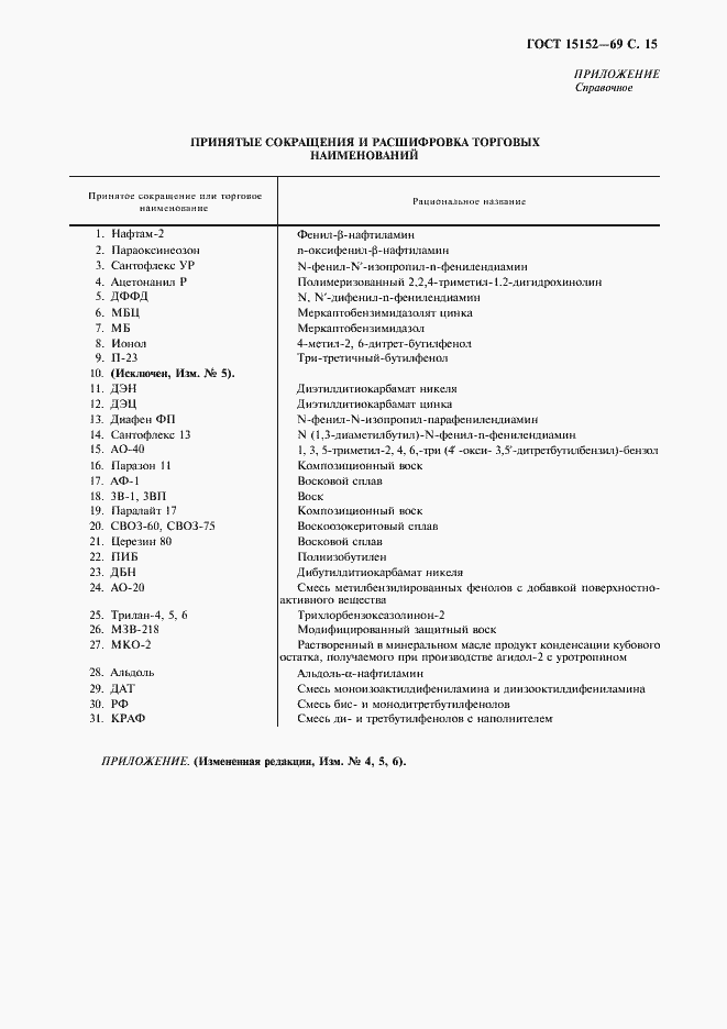 Страница 16 ГОСТ 15152-69