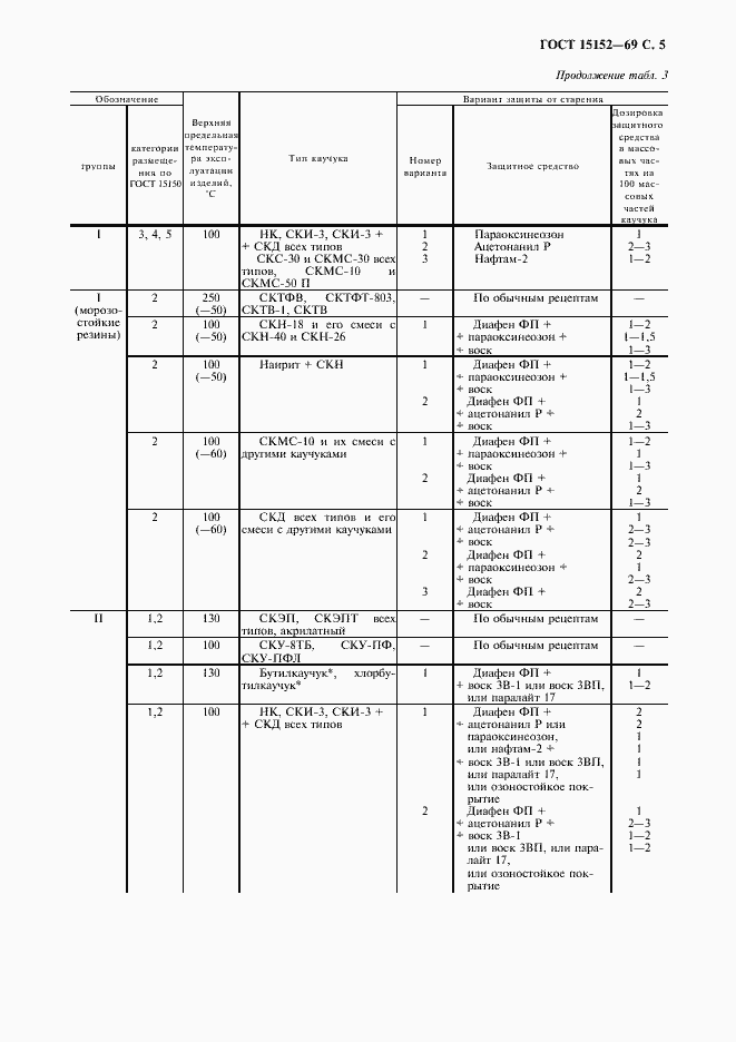 Страница 6 ГОСТ 15152-69