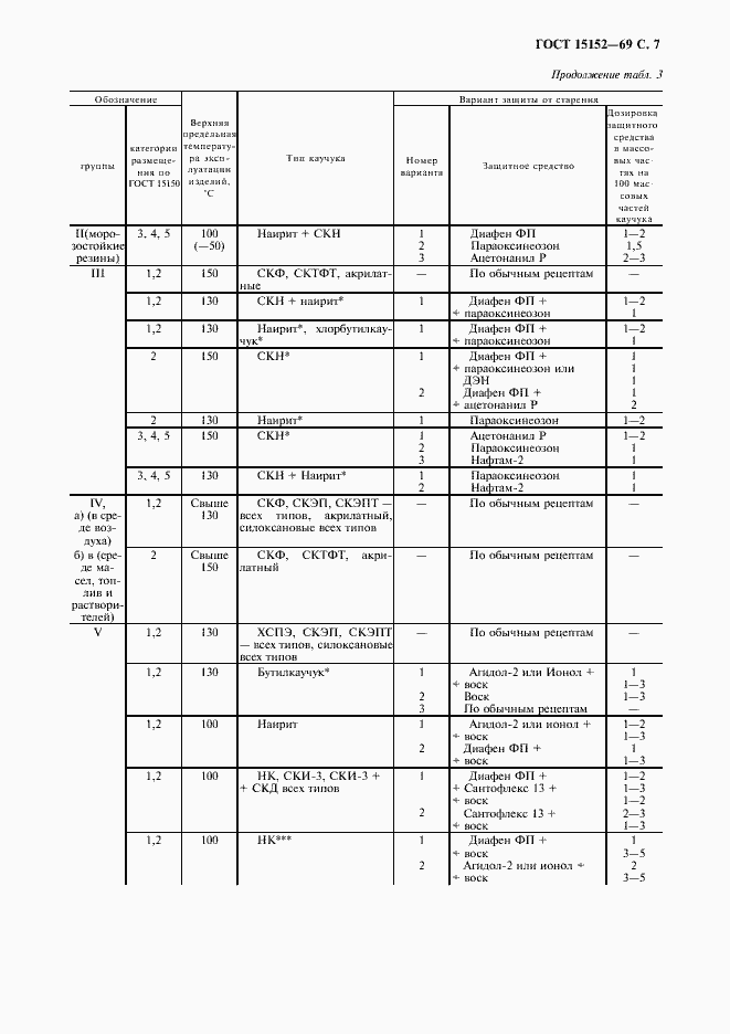 Страница 8 ГОСТ 15152-69