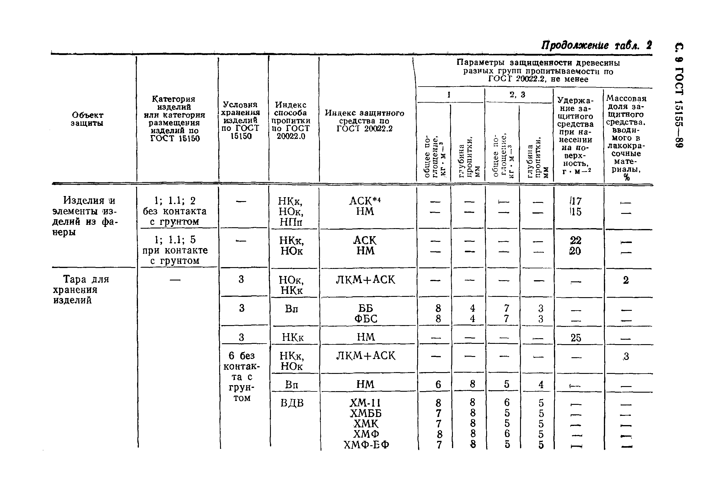 Страница 10 ГОСТ 15155-89
