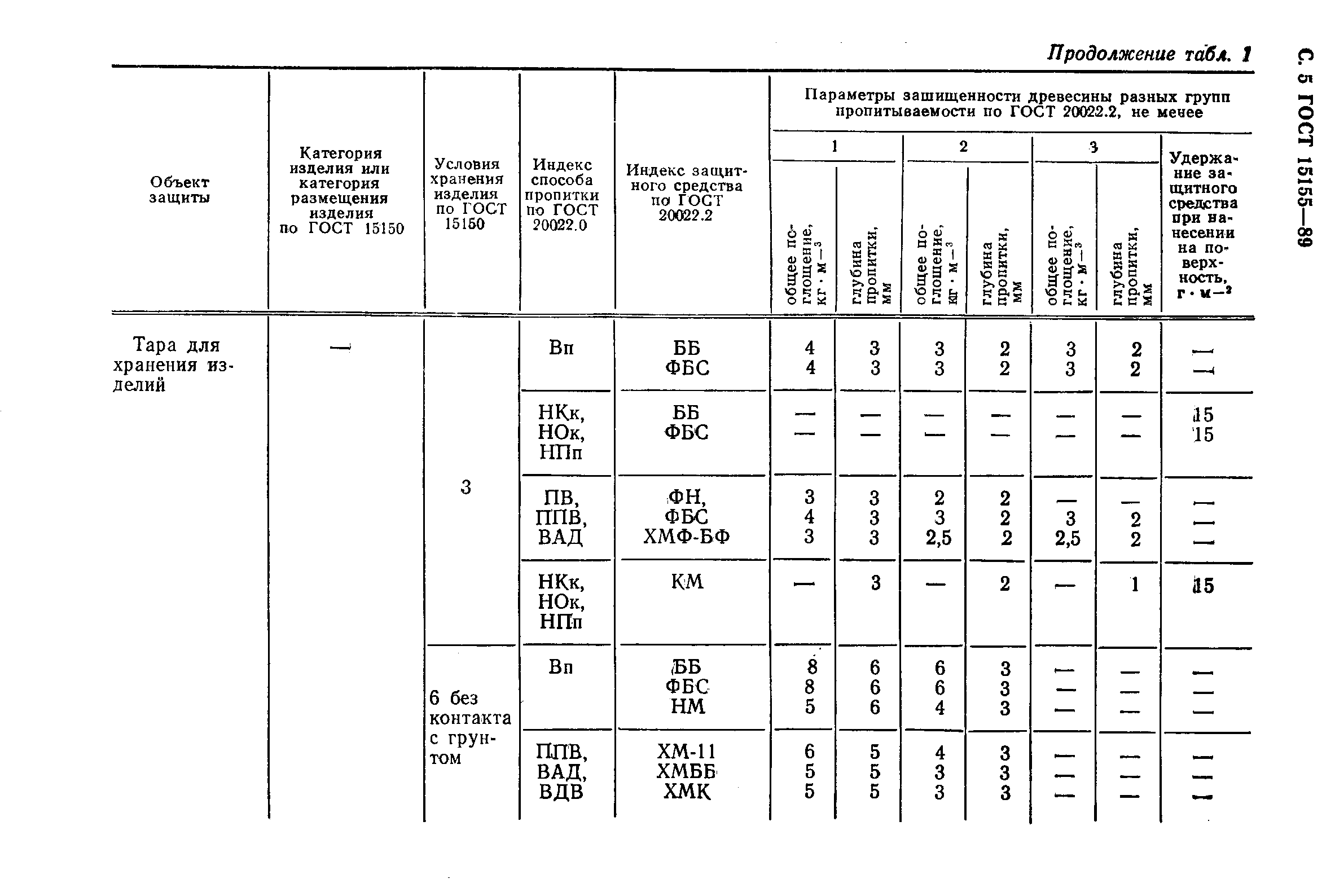 Страница 6 ГОСТ 15155-89