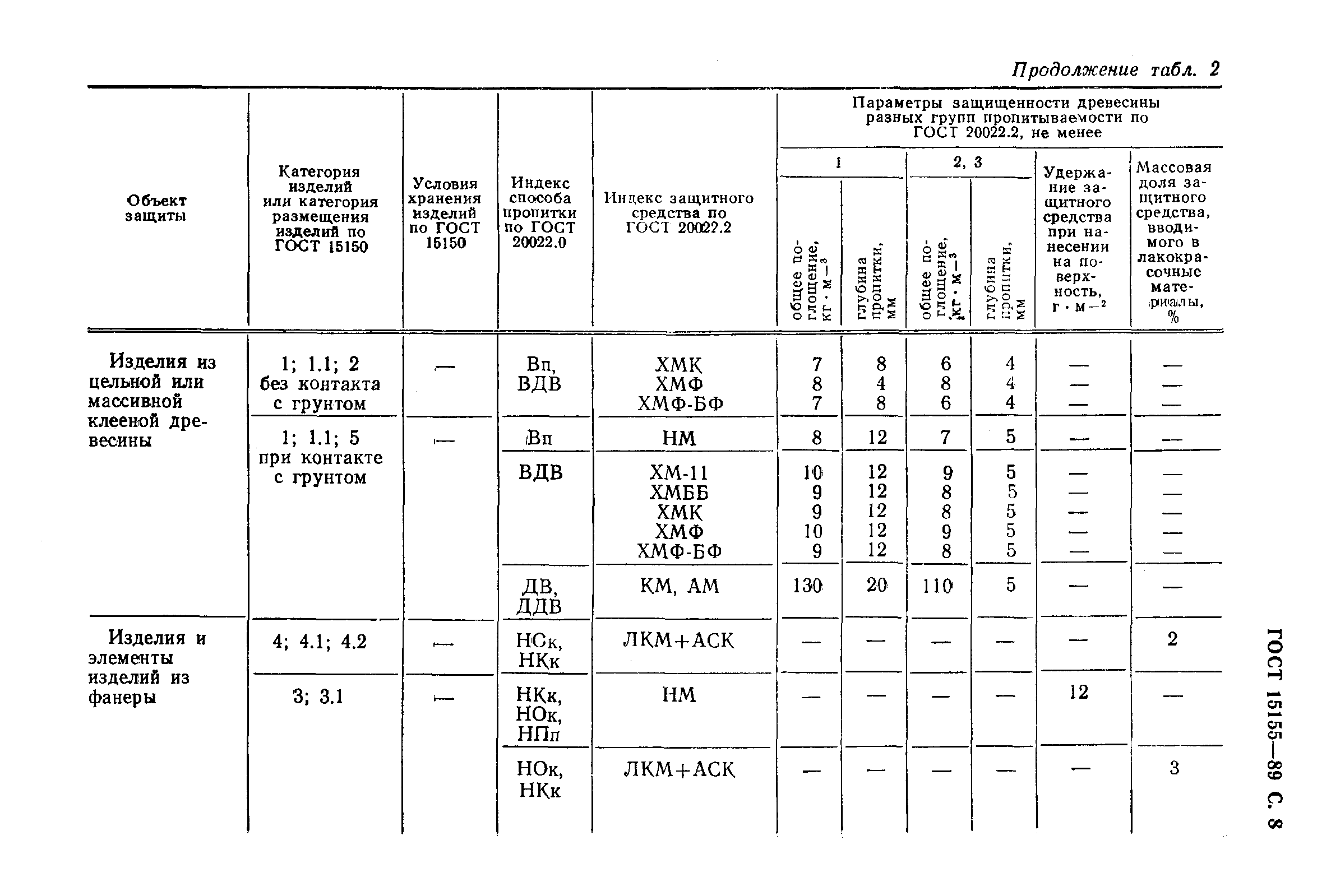 Страница 9 ГОСТ 15155-89