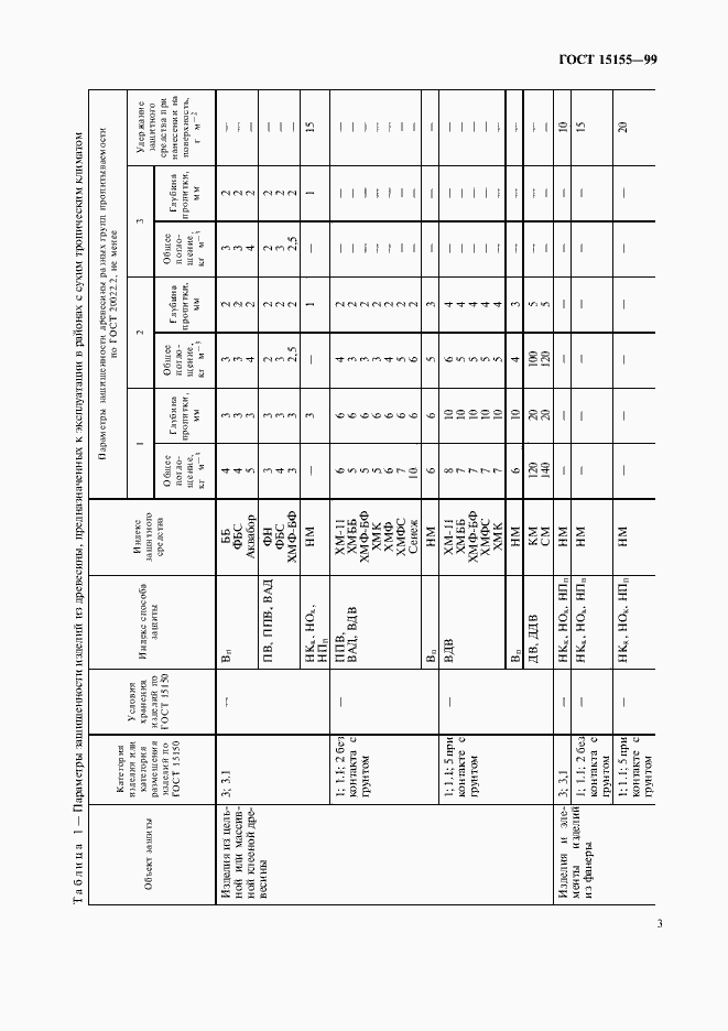Страница 6 ГОСТ 15155-99