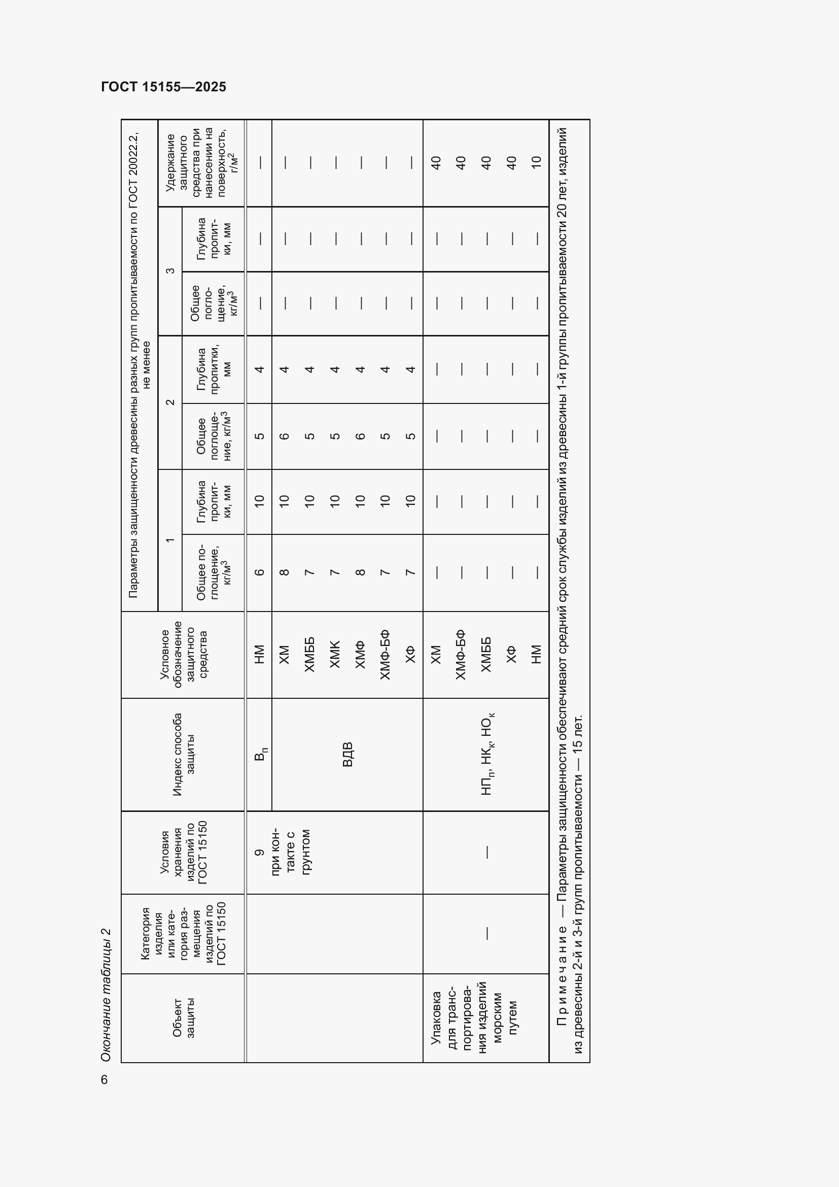 Страница 10 ГОСТ 15155-2025