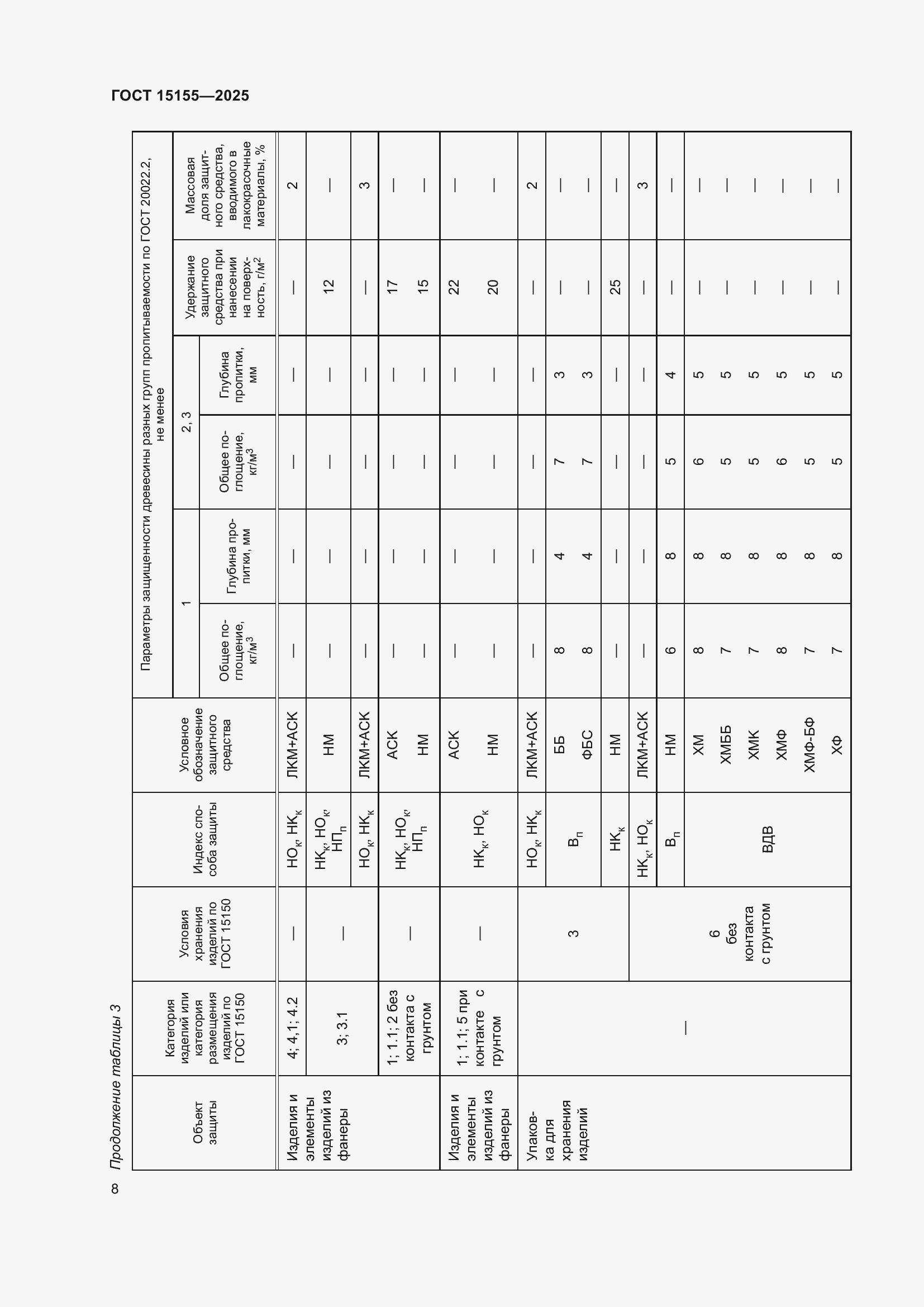 Страница 12 ГОСТ 15155-2025