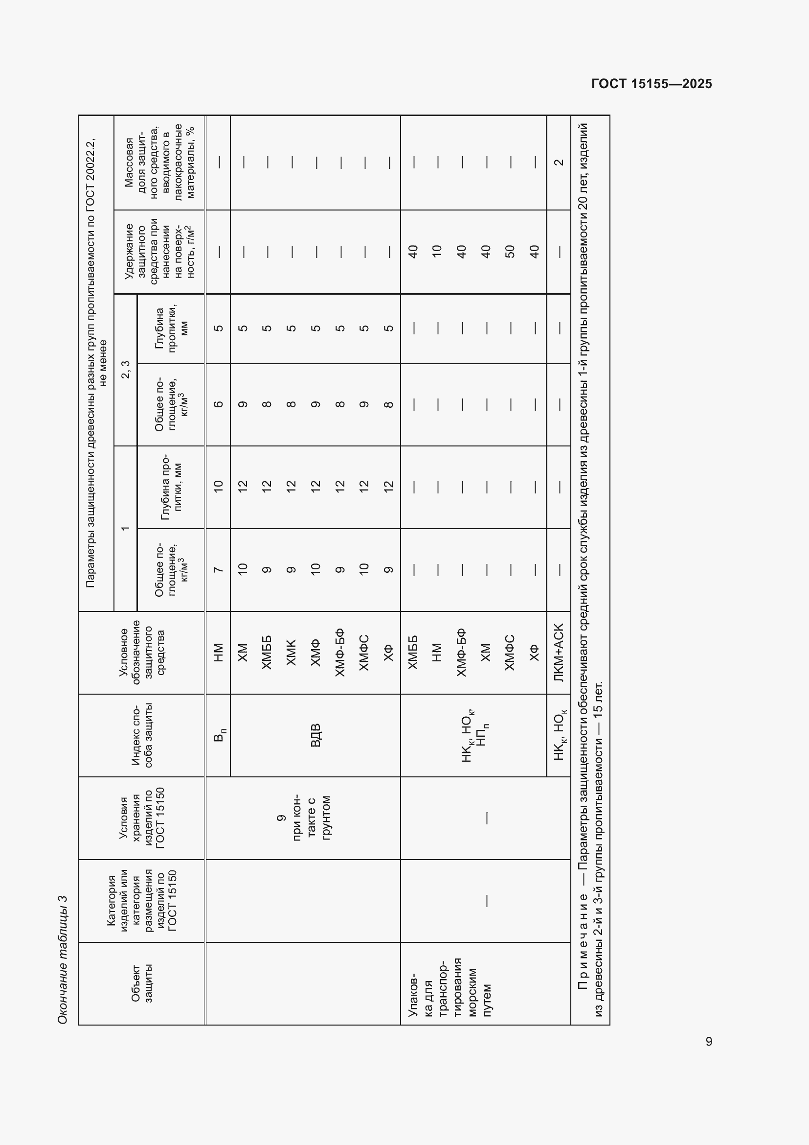 Страница 13 ГОСТ 15155-2025