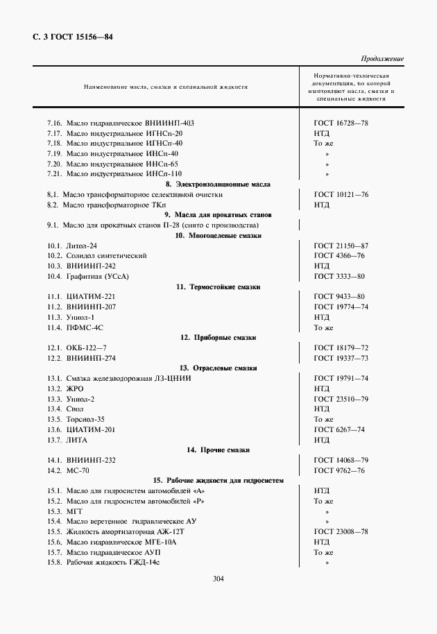 Страница 4 ГОСТ 15156-84