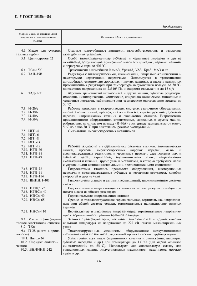 Страница 6 ГОСТ 15156-84