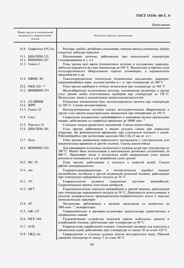 Страница 7 ГОСТ 15156-84