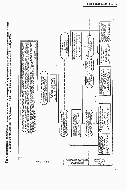 Страница 7 ГОСТ 8.413-81
