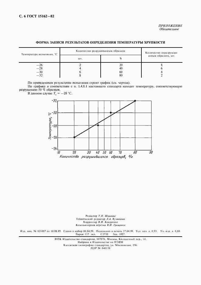Страница 8 ГОСТ 15162-82